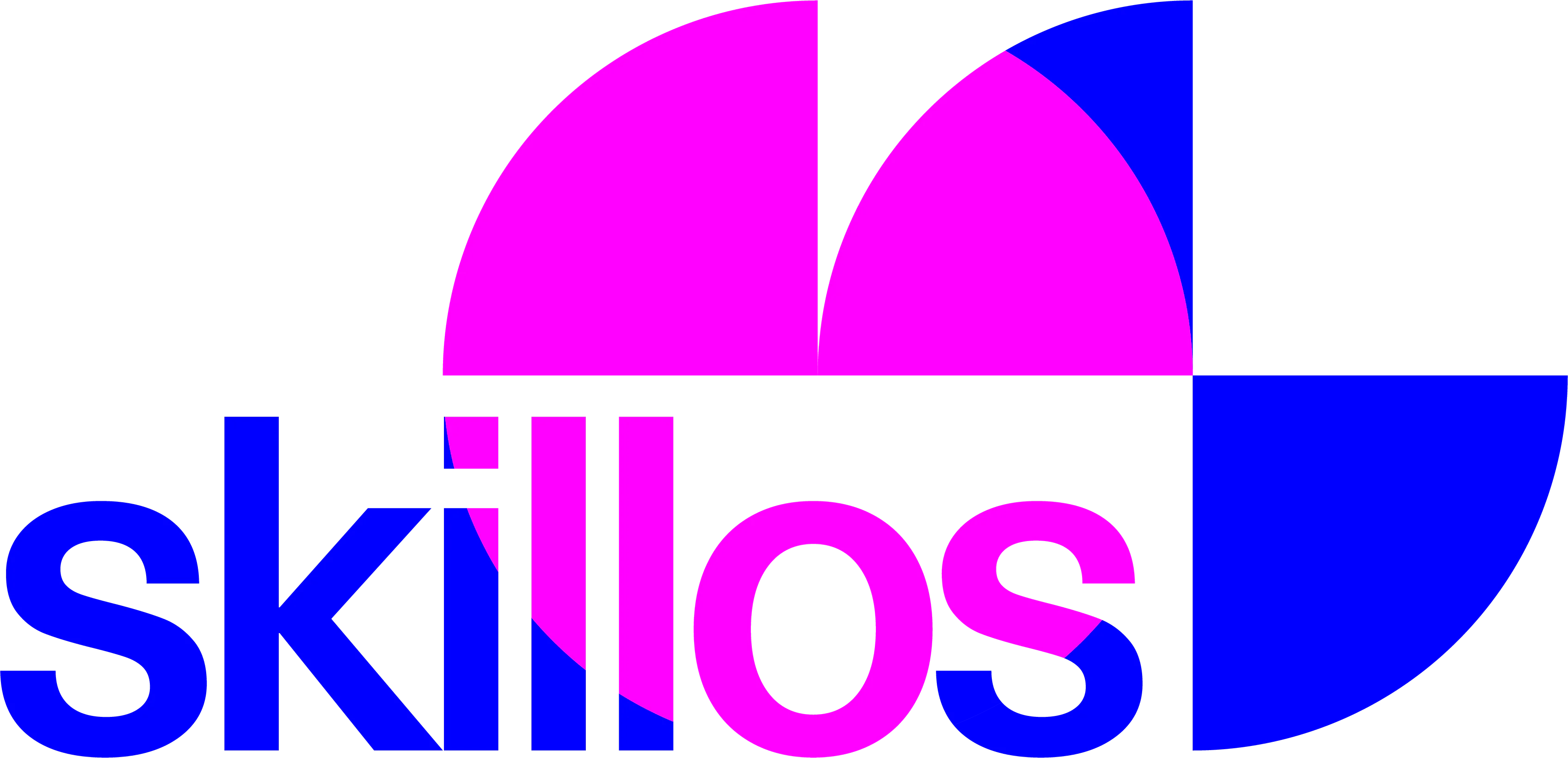 Skillos